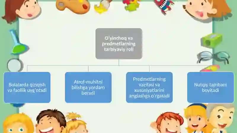 Oyinchoq va predmetlarga qarab hikoya qilishga o'rgatish 4
