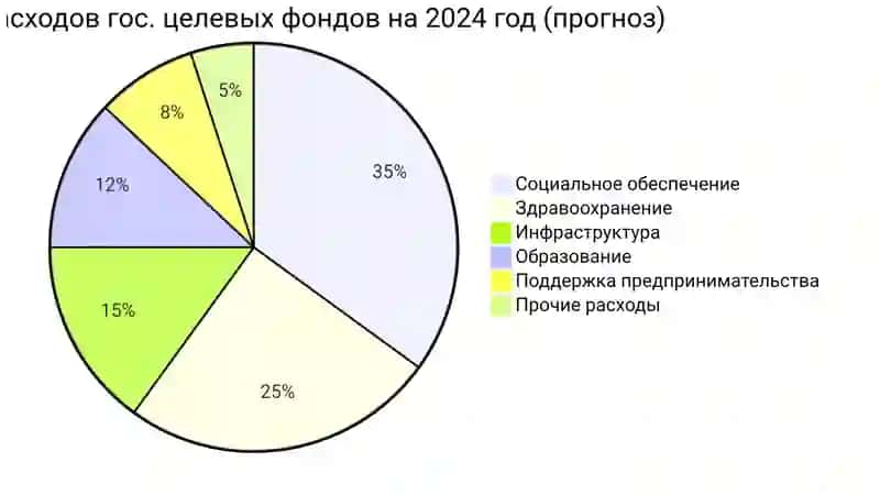 Государственные целевые фонды в Республике
Узбекистан и их анализ за 2021-2024гг 4