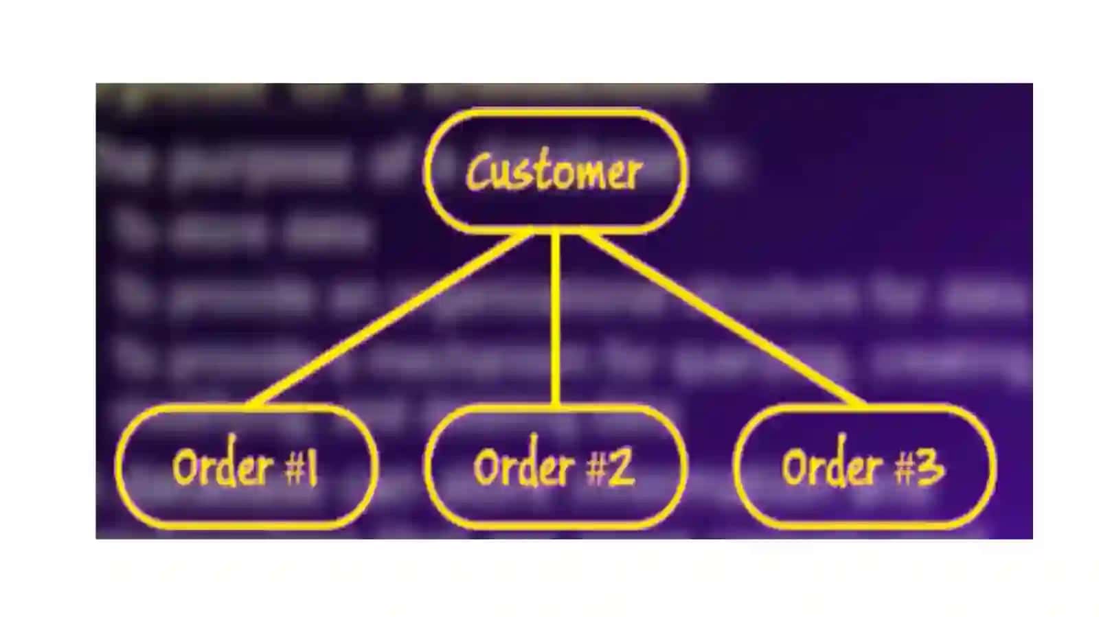 Introduction to DATABASE 4