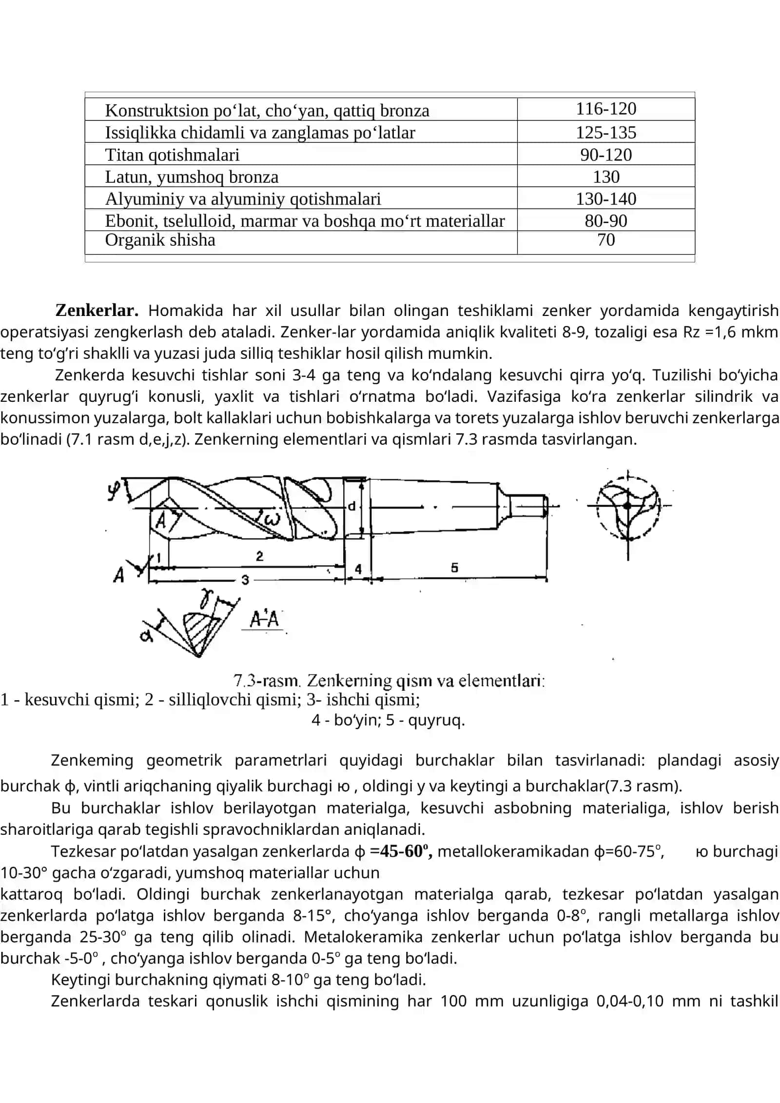 Parma, zenker va razvyotkalarning tuzilishi, turlari va geometriyasi 4