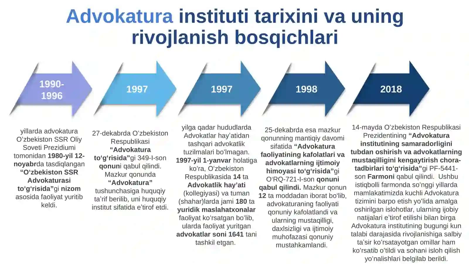 ADVOKATURA INSTITUTI VA PROKURATURA FAOLIYATINING KONSTITUTSIYAVIY ASOSLARI. 4