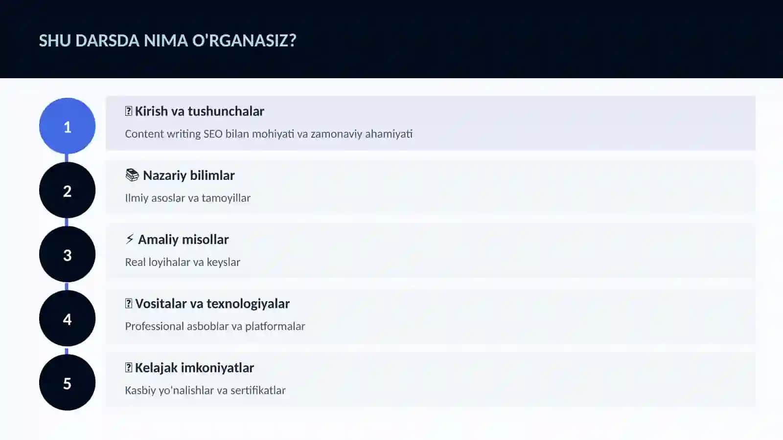 Content writing SEO bilan 4