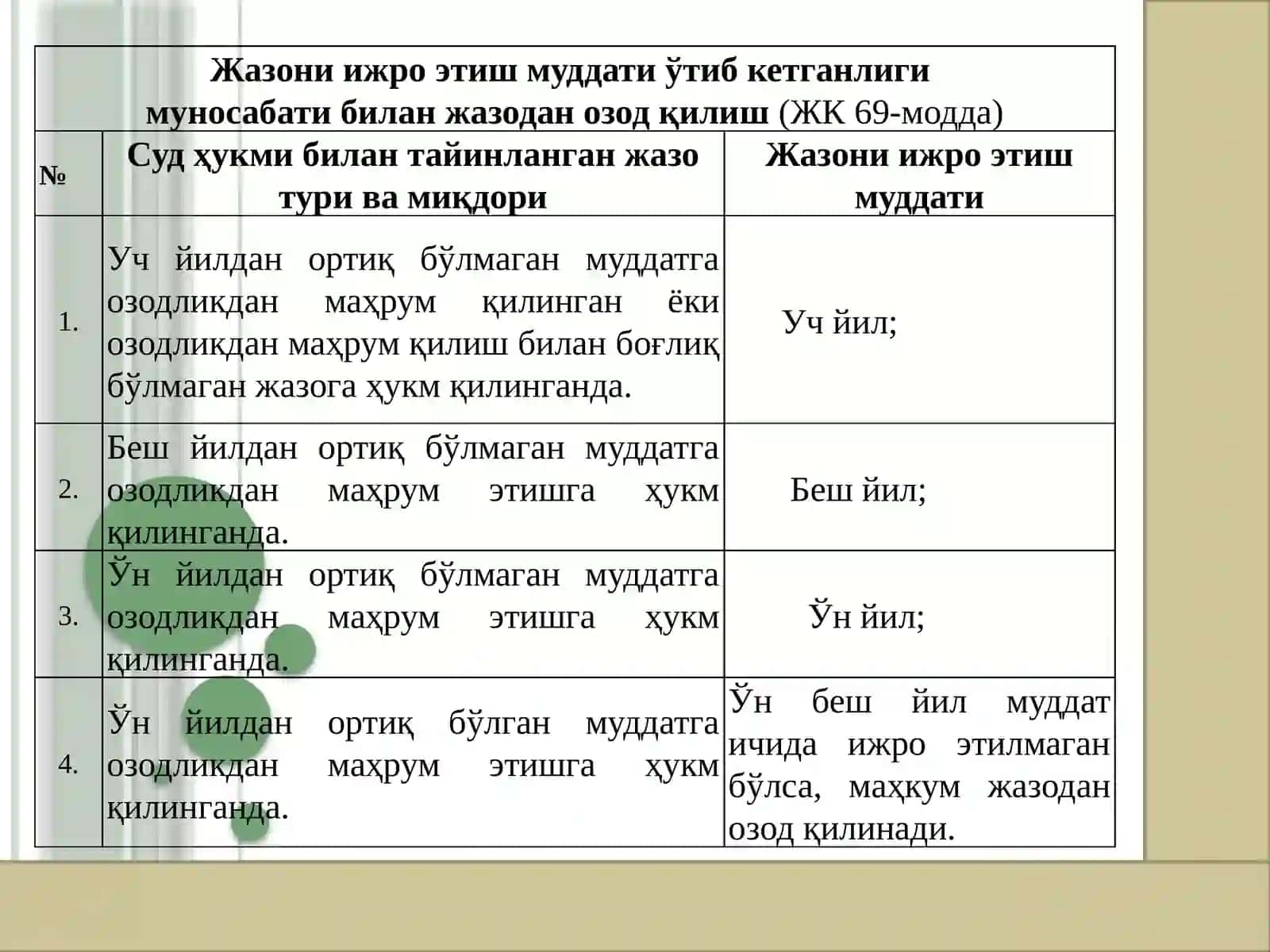 ЖАЗОДАН ОЗОД ҚИЛИШ 4