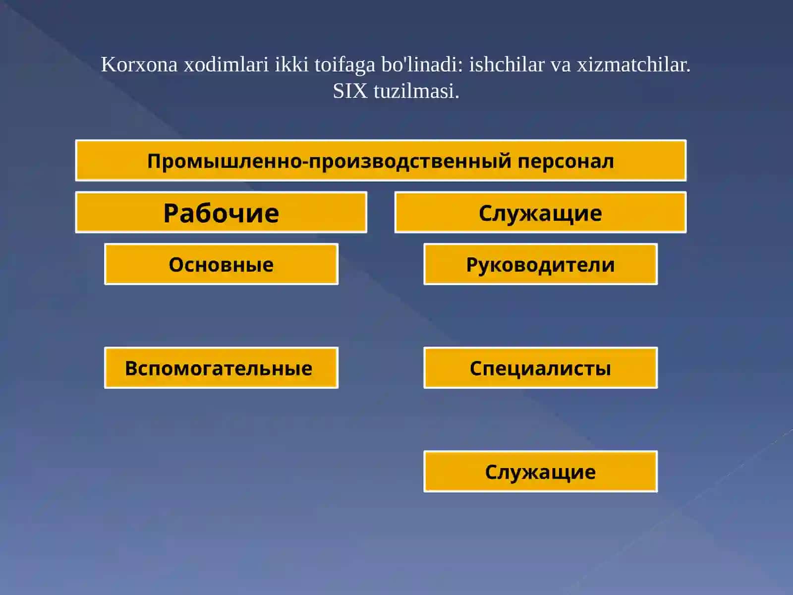 Iqtisodiyot - Korxona xodimlari va ish haqi tizimi 4