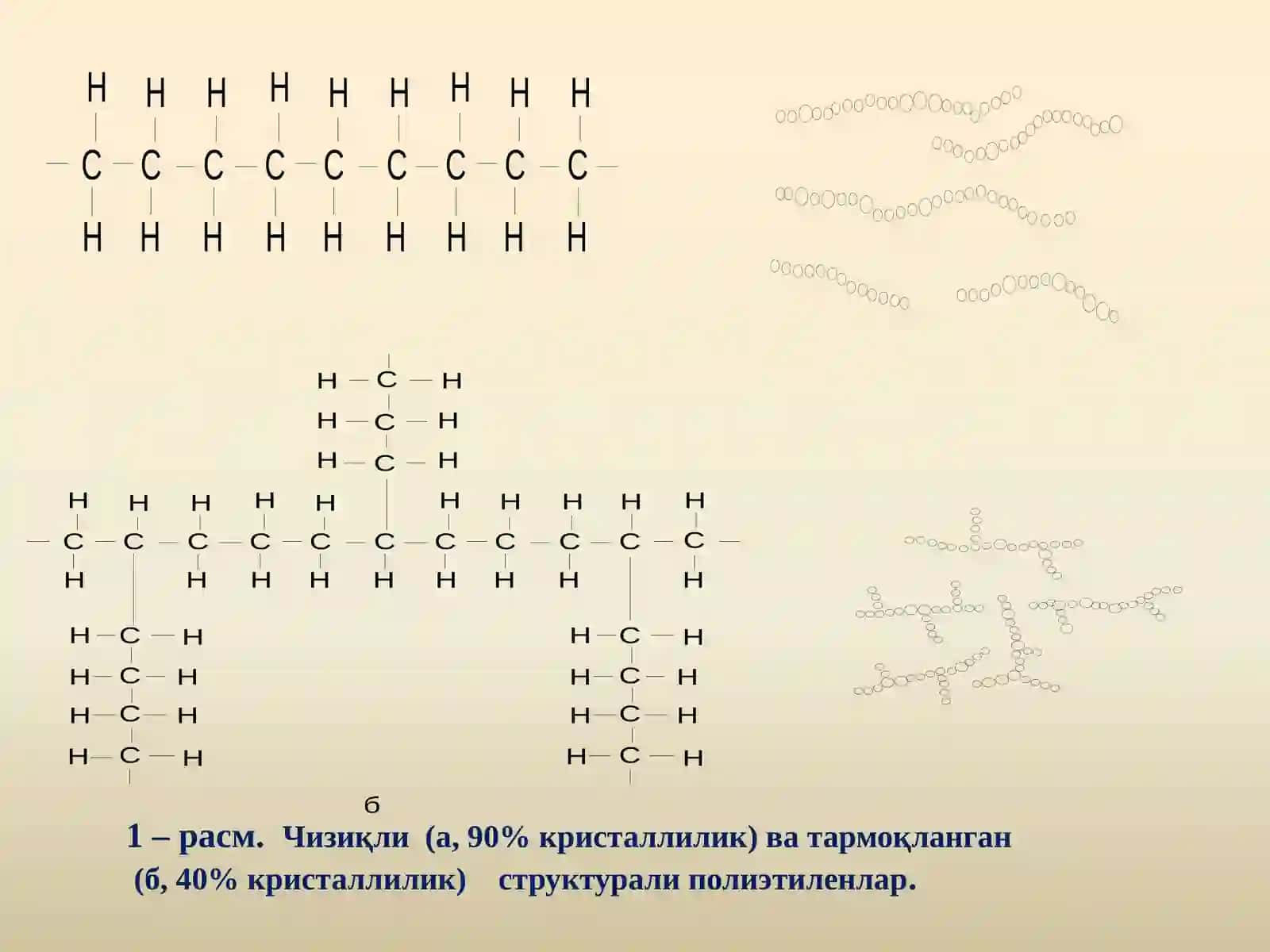 Полимерларнингкимёвий тузилиши 4
