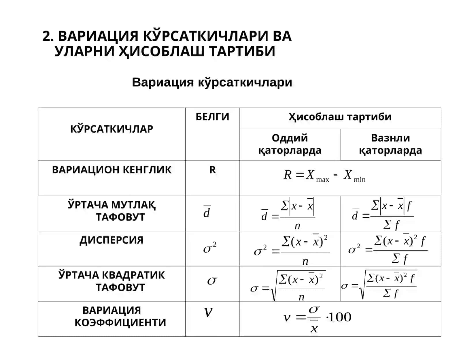 ВАРИАЦИЯ КЎРСАТКИЧЛАРИ 4