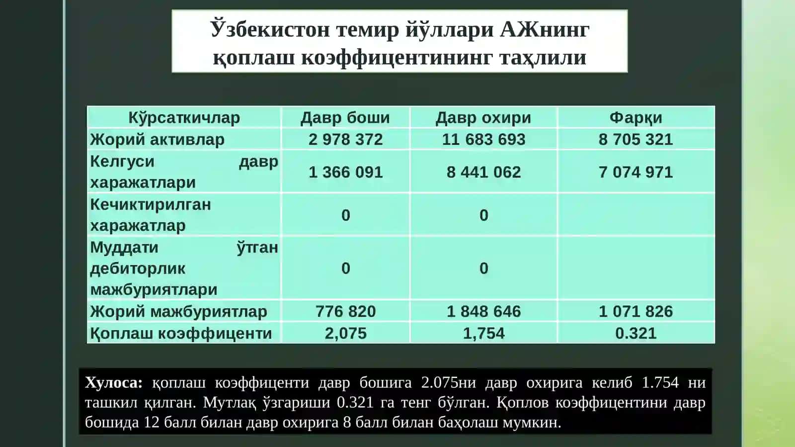 Қоплаш коэффициенти 4