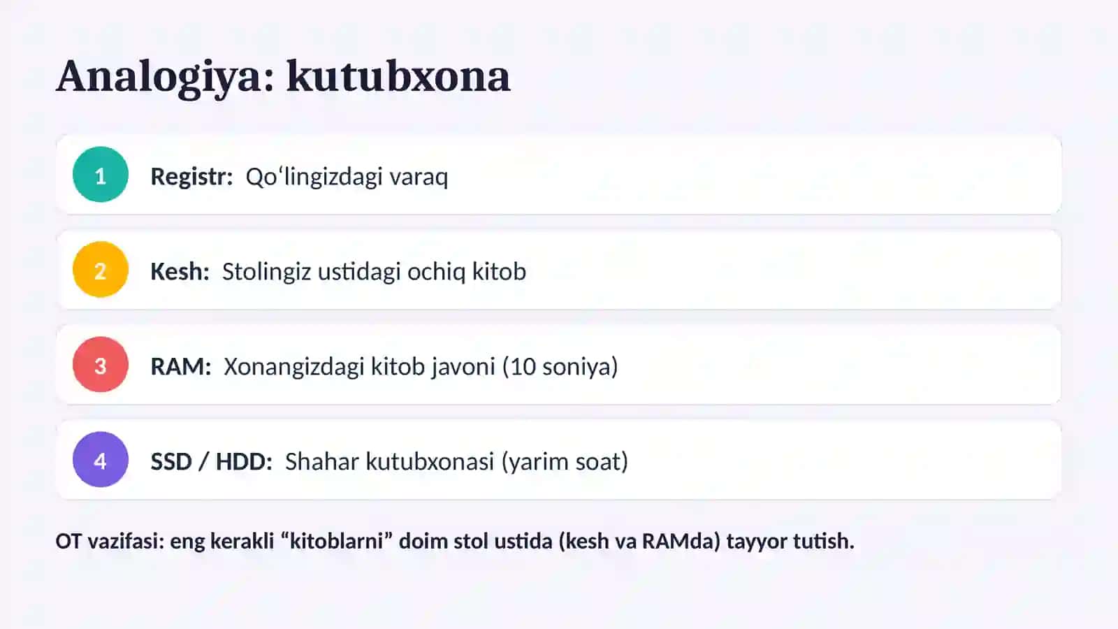 Xotirani boshqarish 4