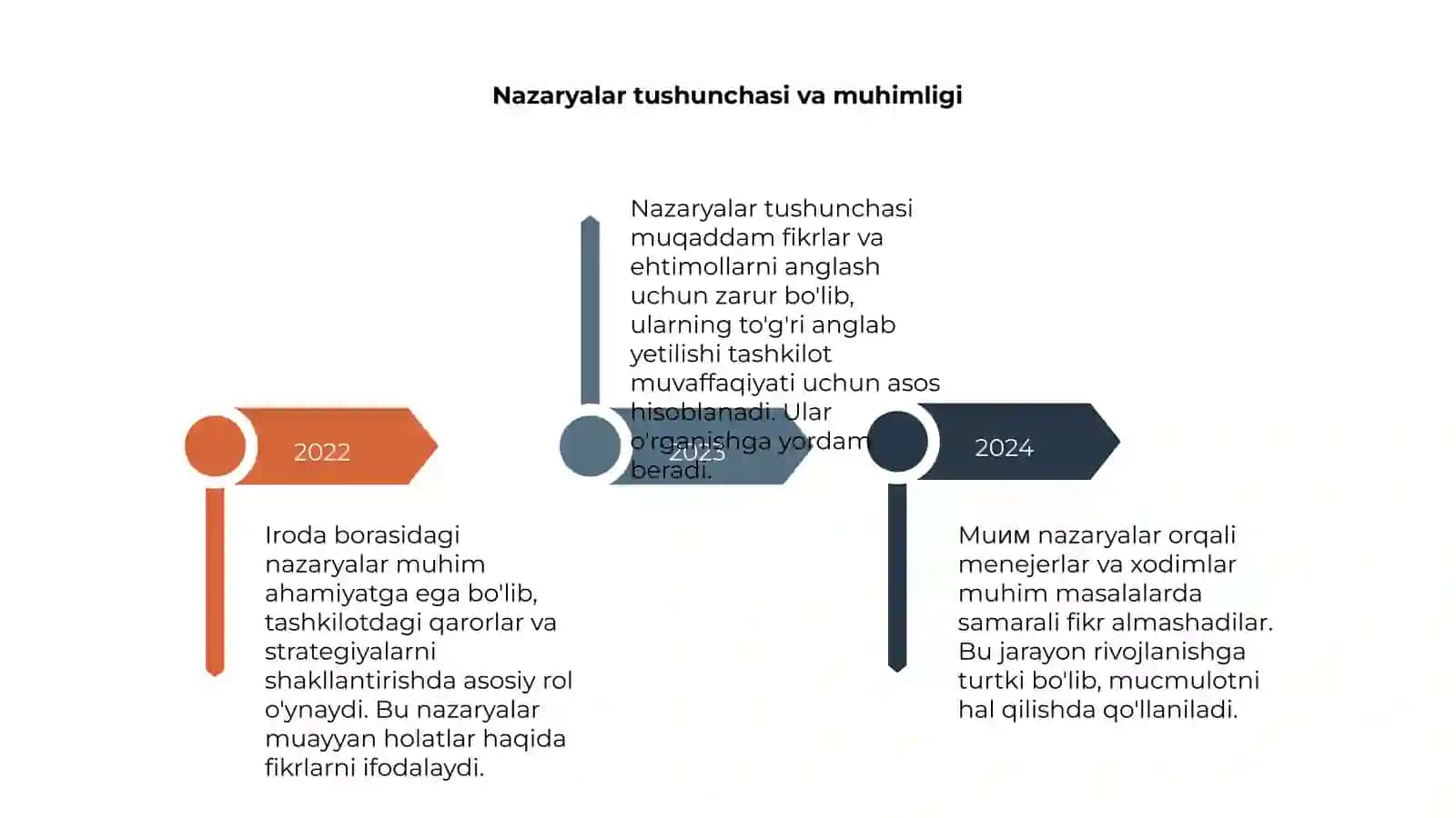Iroda borasidagi nazaryalar 4