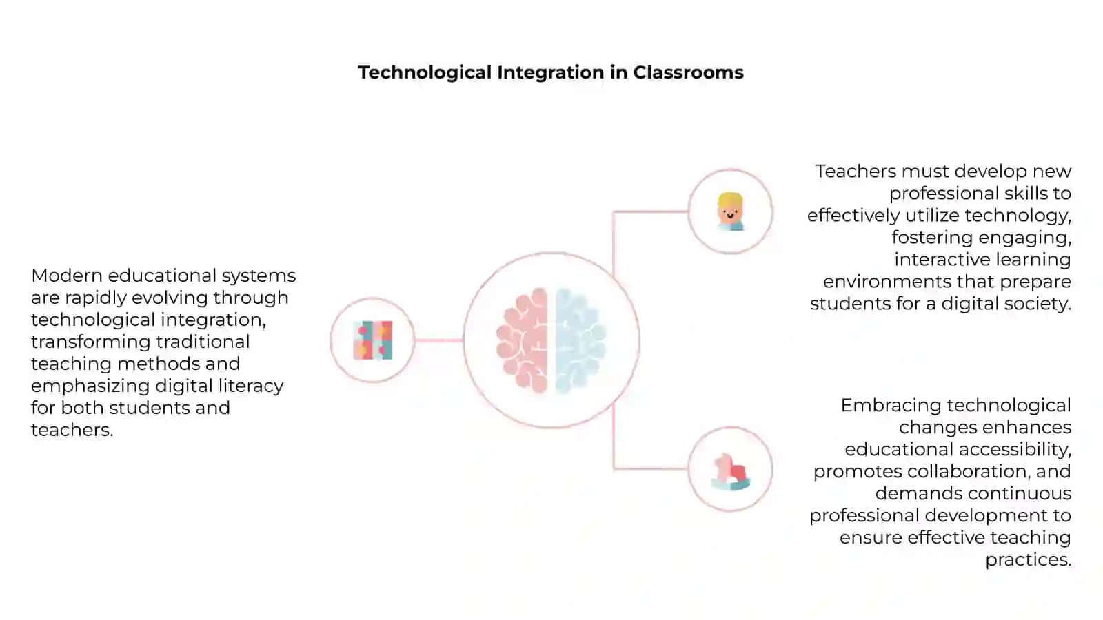 Evolving Education Landscape 4
