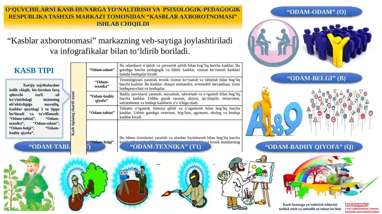 Касб танлаш: қизиқиш, мойиллик, қобилият Аниқлаймиз (тест орқали) 4