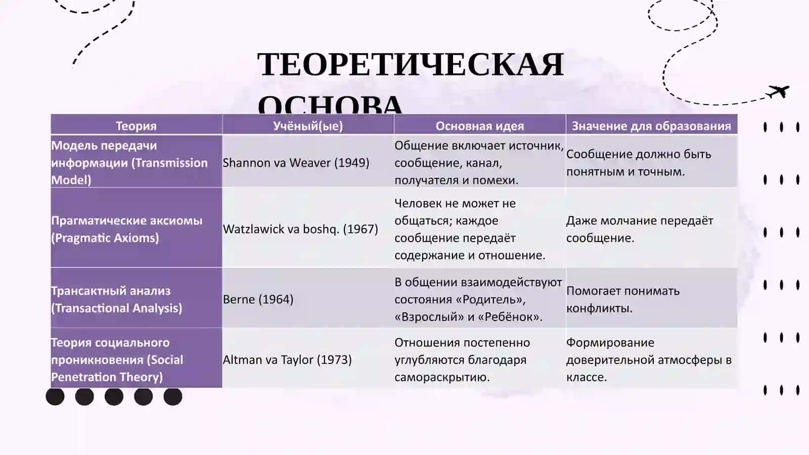 ПСИХОЛОГИЯ ОБЩЕНИЯ И МЕЖЛИЧНОСТНЫЕ ОТНОШЕНИЯ 4