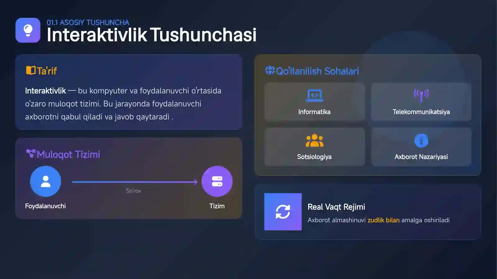 Internetda Interaktiv Xizmatlar 4
