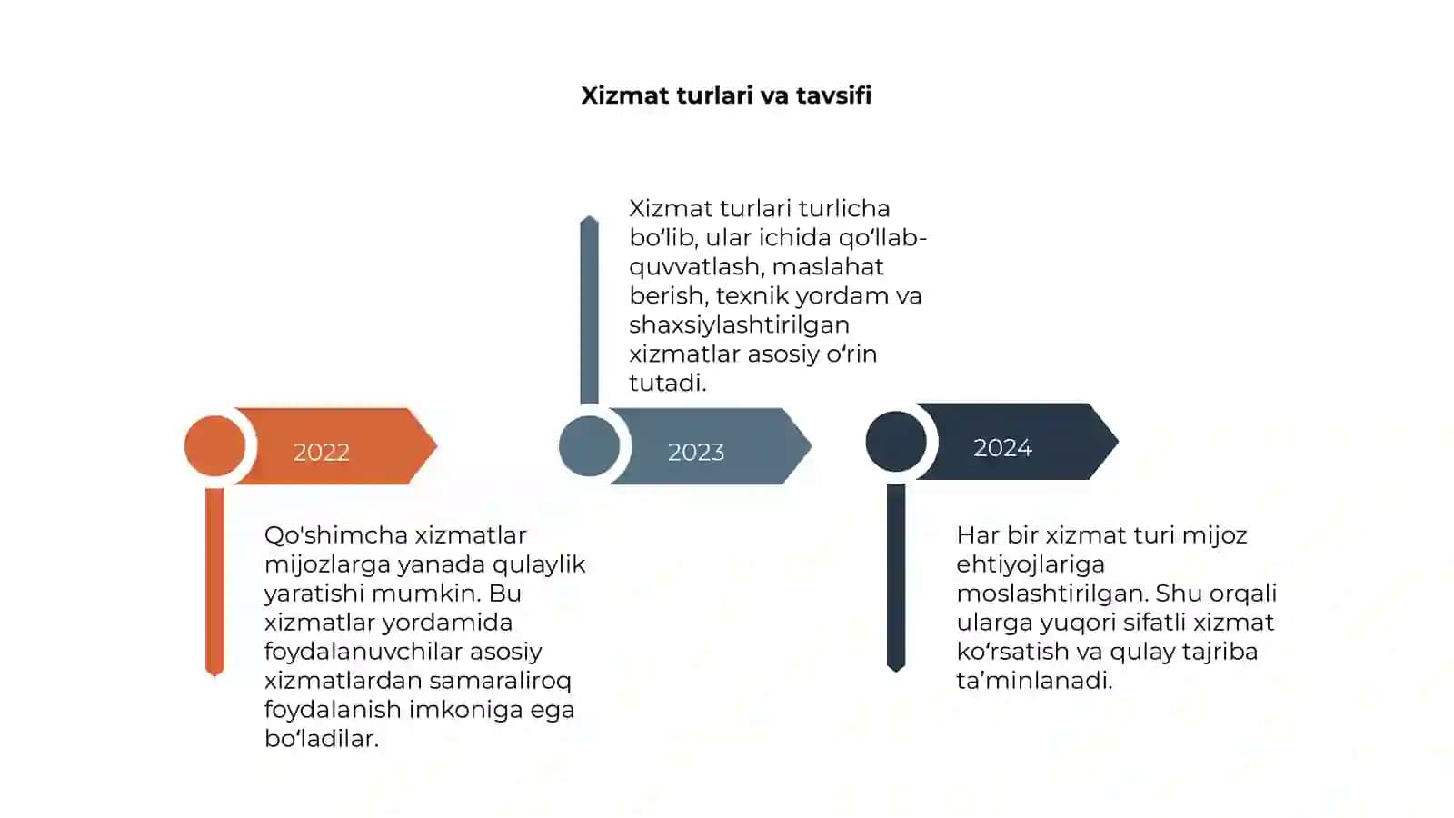 Qo'shimcha xizmatlar 4