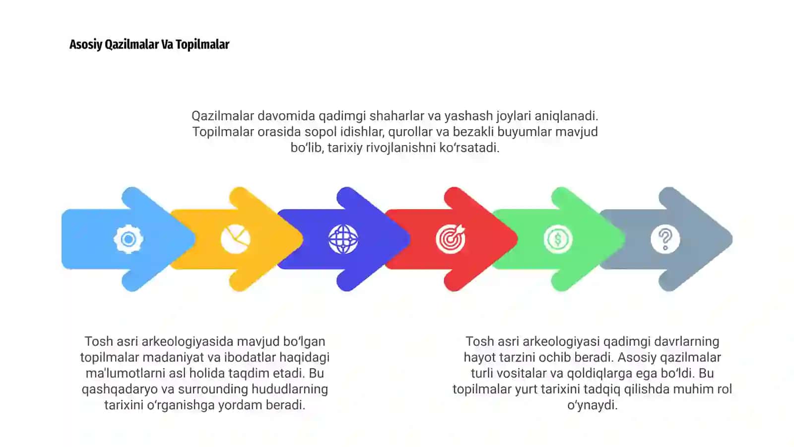 Tosh asri arxeologiyasi 4