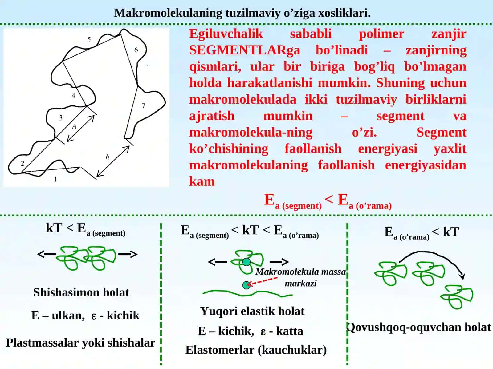 Quyi molekulyar amorf materiallar 4