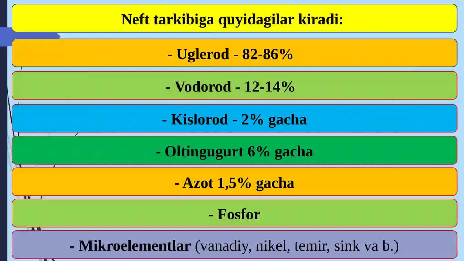 Neft, tabiiygaz, kondensat va qatlam suvlarining fizik-kimyoviy xususiyatlari 4