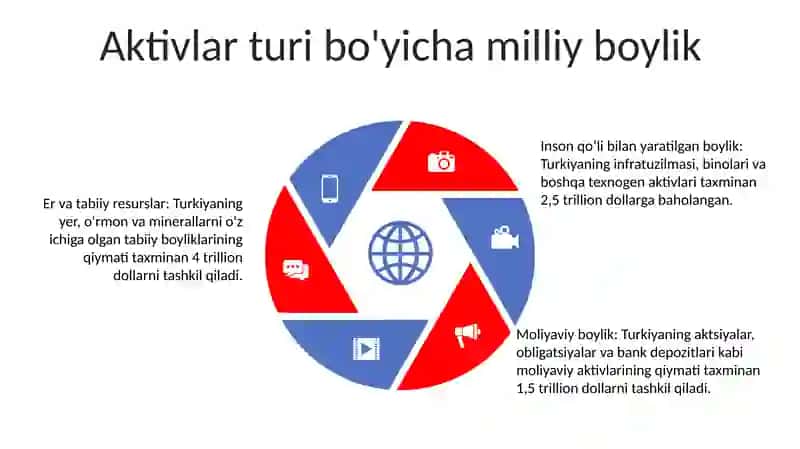 Milliy Boylik Statistikasi 4