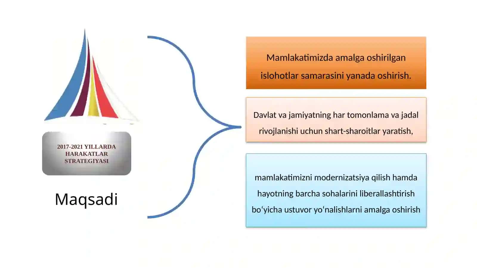 2017-2021 yillardagi harakatlar strategiyasi 4