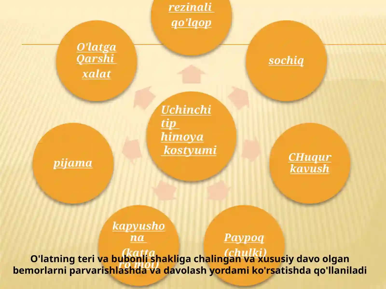 O'latga qarshi kiyim kiyish tartibi 4