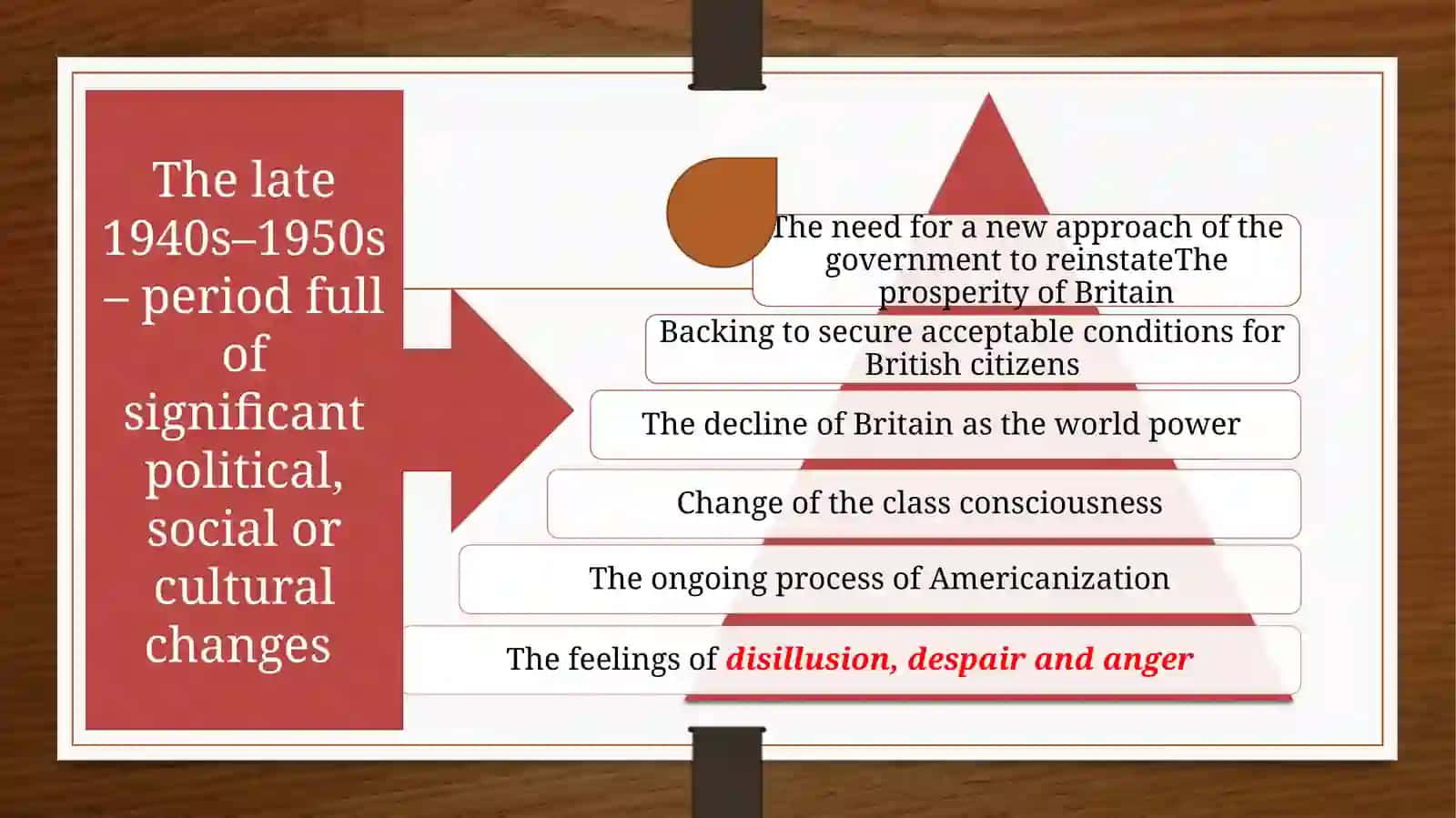 English Literature after the 2ndworld war 4
