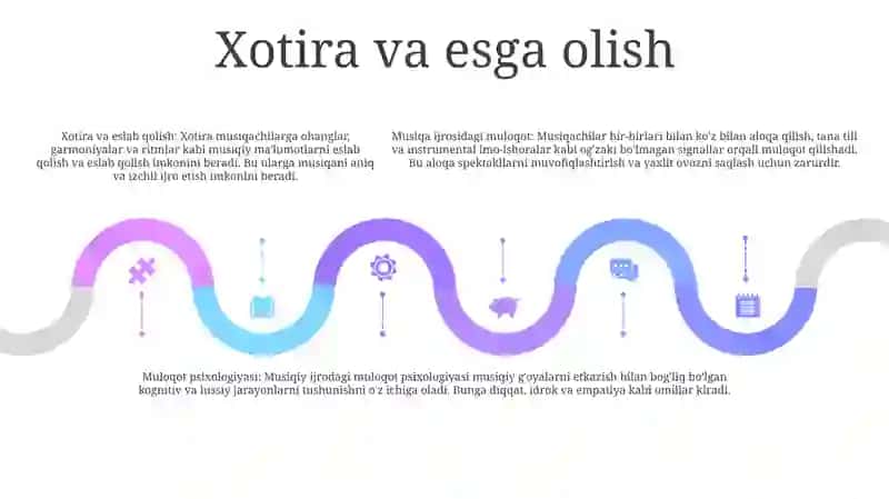 Musiqiy Faoliyatda Muloqot Psixologiyasi 4