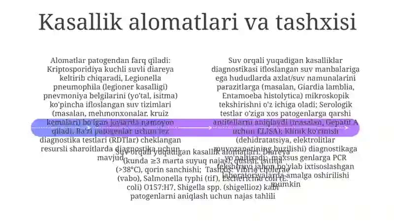 Ichimlik suvidan kelib chiqadigan kasalliklar 4
