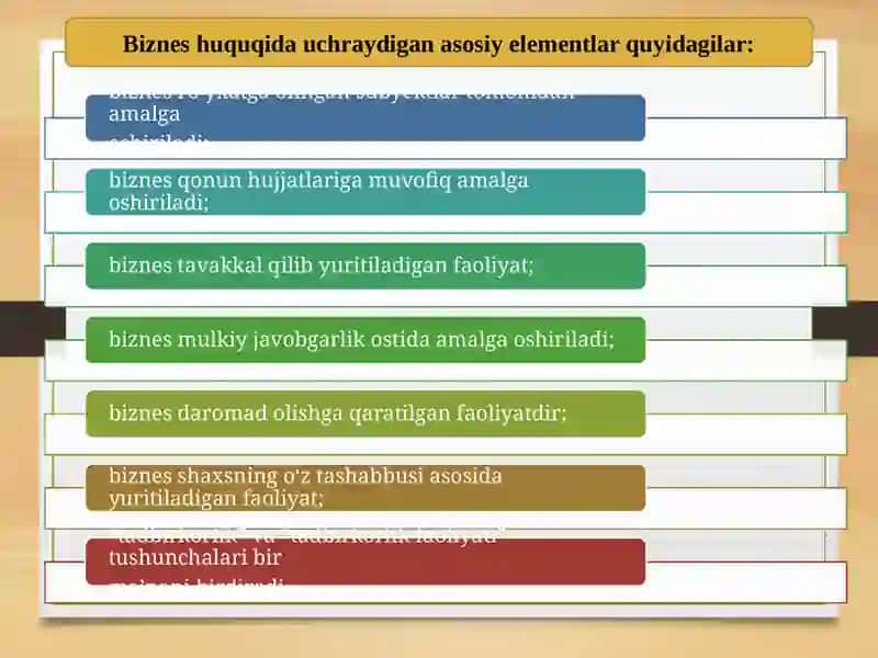 Biznes Huquqiga Kirish 4