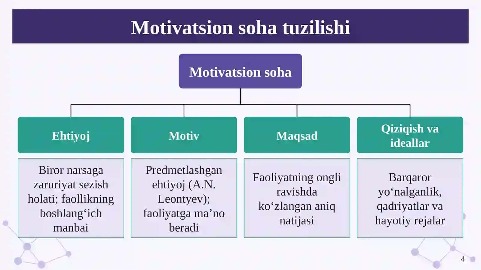 Motivatsiyaning paydo bo‘lishi va so‘nishining psixologik mexanizmlari 4