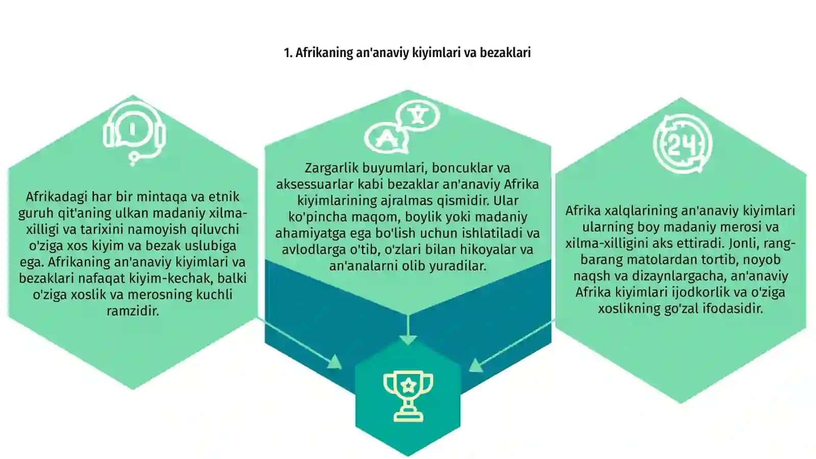 Afrika xalqlari madaniyati 4