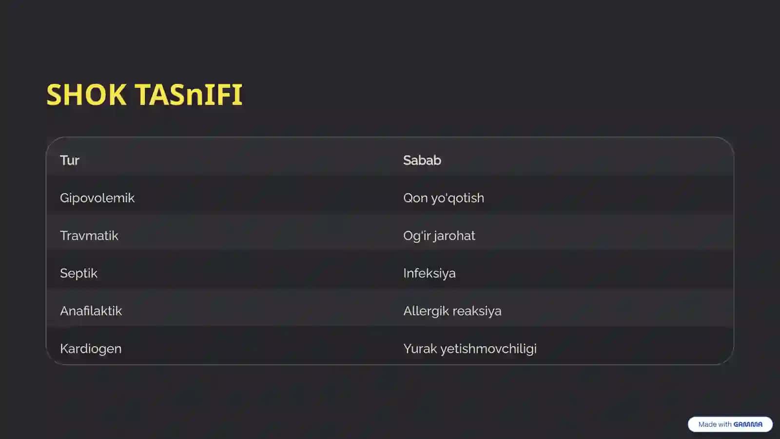 SHOK HOLATLARI 4