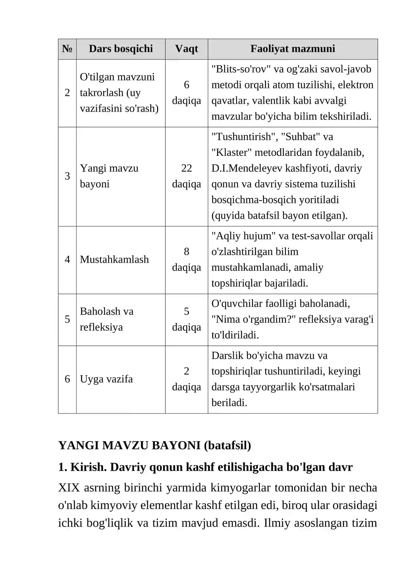 Elementlarning davriy sistemasi davriy qonun dars ishlanma 4
