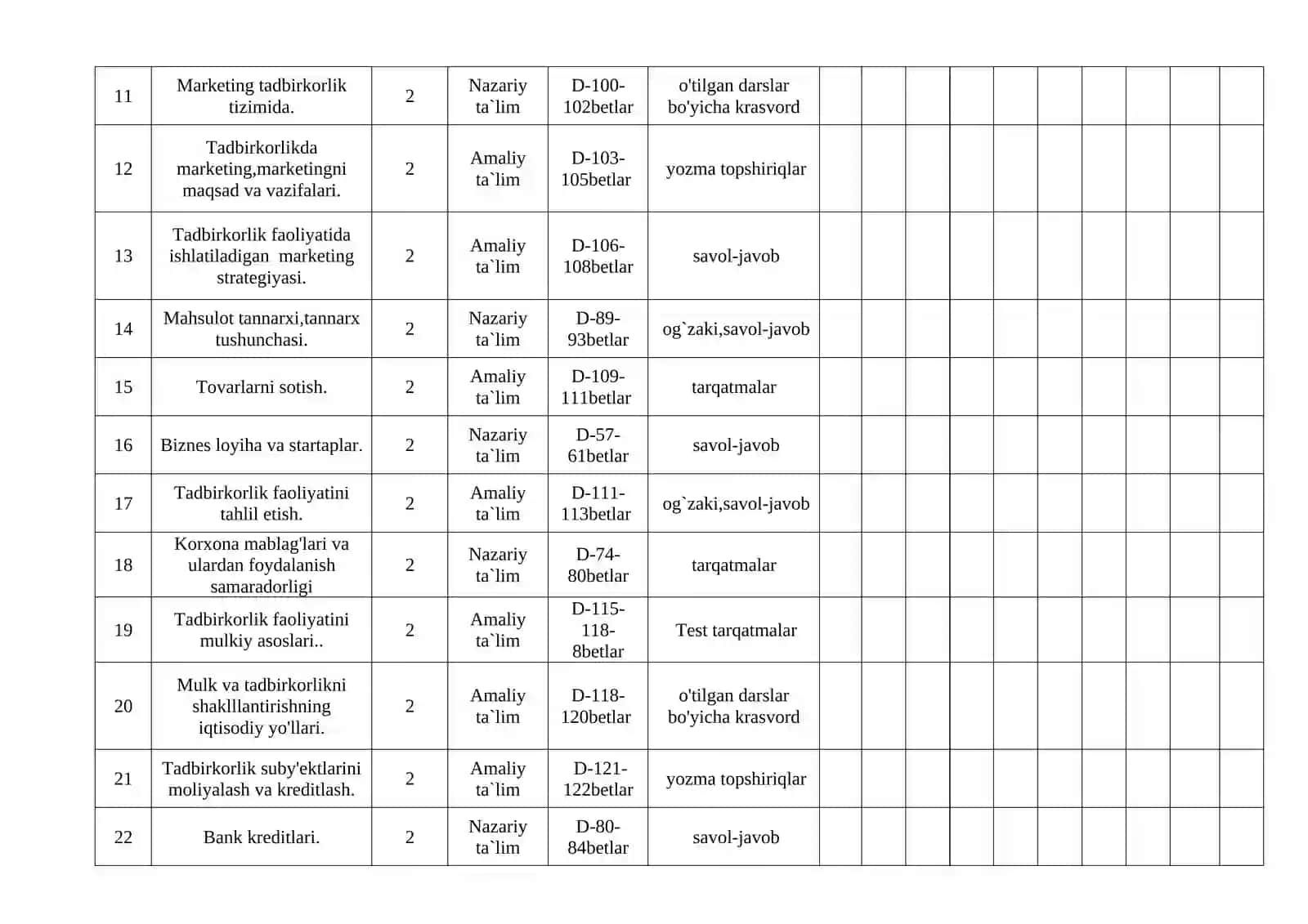Biznes asoslari fanidan O`QITISH MATERIALLARI 4