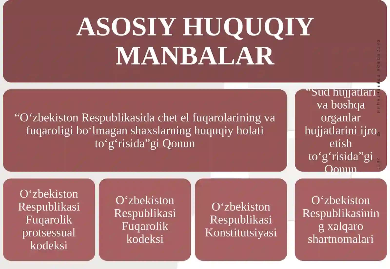 Fuqarolik Protsessida Chet El Fuqarolari Va Tashkilotlar 4
