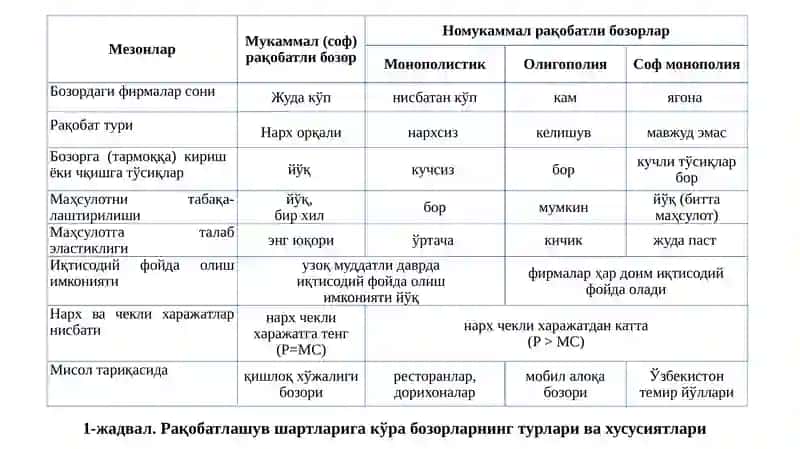 Микроиқтисодиёт фани 4