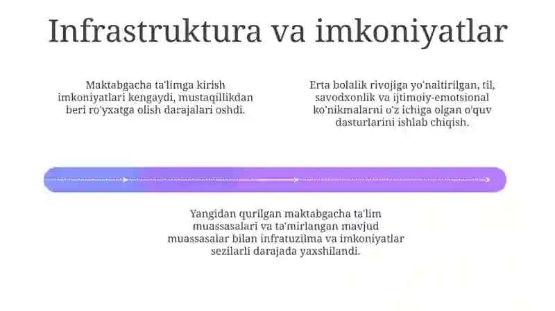 Oʻzbekistonda Maktabgacha Ta'limning Yuksalishi: Asosiy Taraqqiyot va Yutuqlar 4