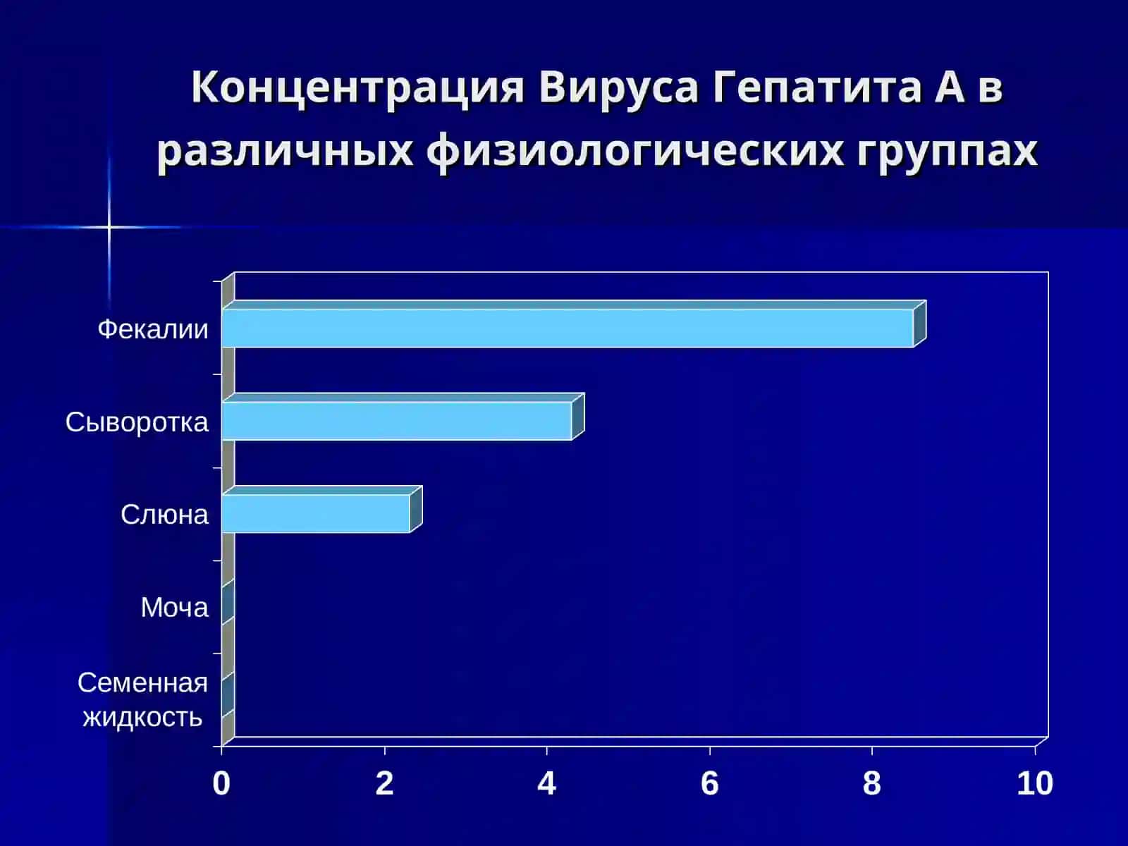 Вирус Гепатита А-B-C-D 4
