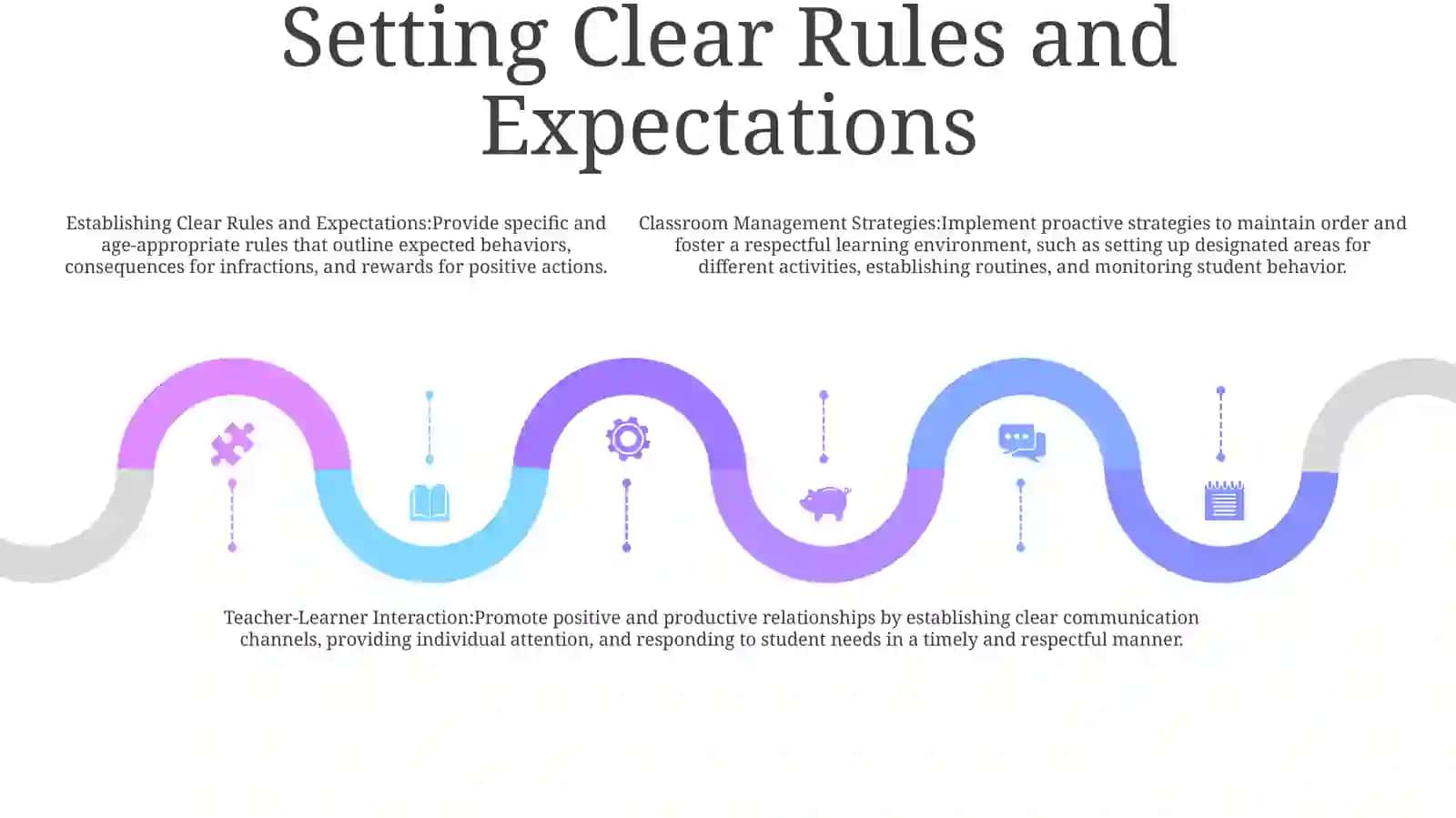 Classroom Management And Teacher-Learner Interaction 4