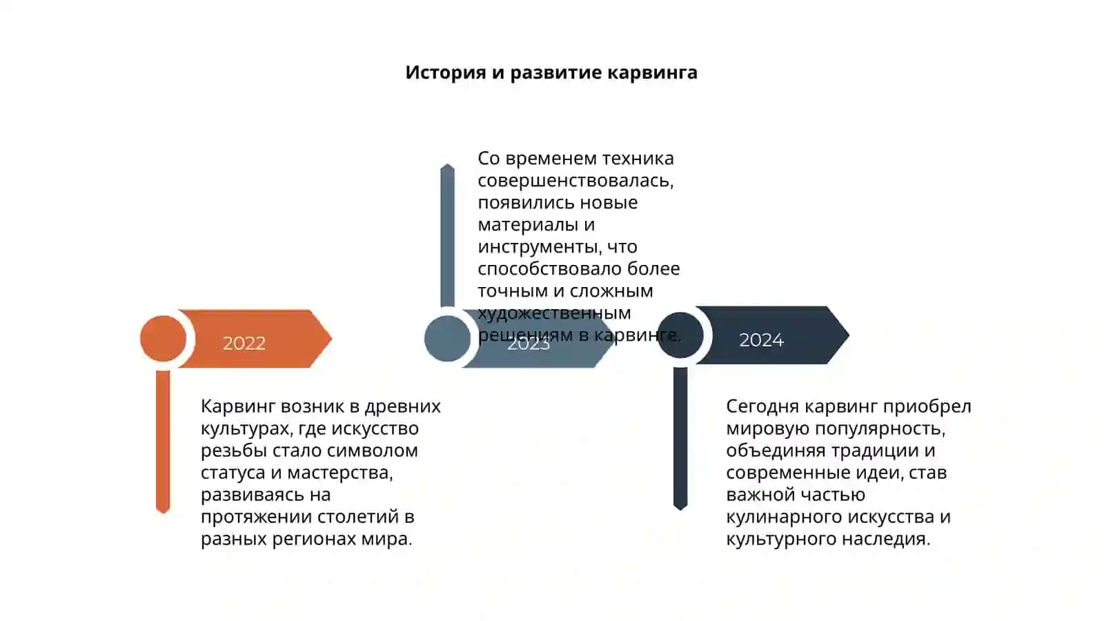 Карвинг 4