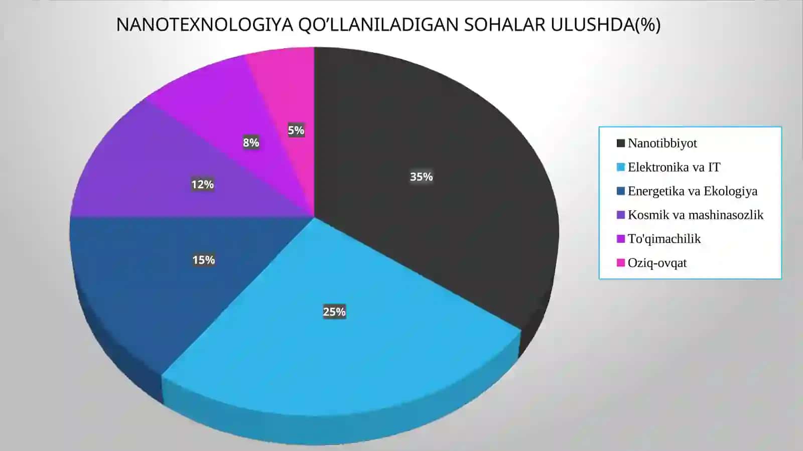 tibbiyotda nanotexnologiyalar 4