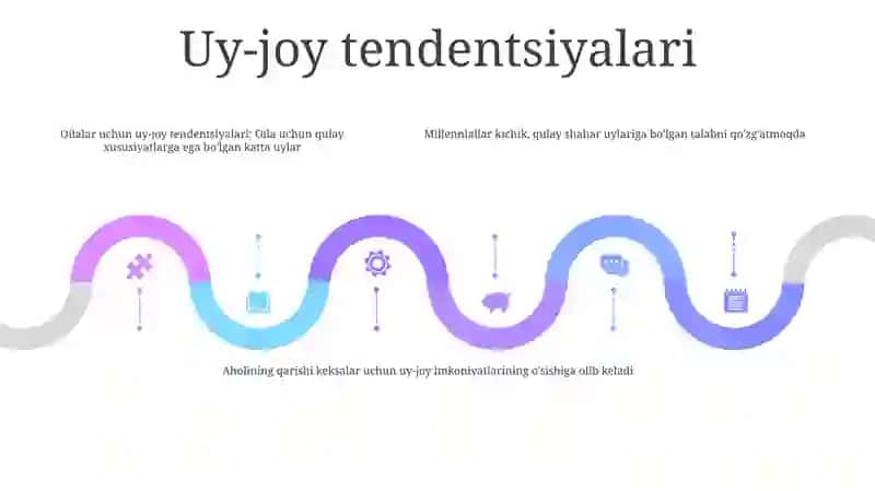 Yosh Oila Kategoryasi 4