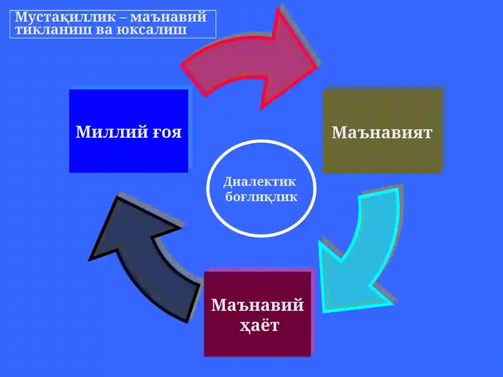 Иккинчи боб 4