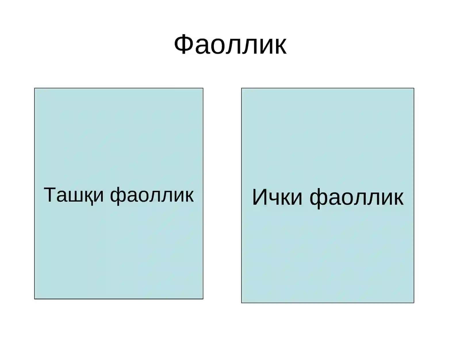 Фаоллик турлари ва таркибий қисмлари 4
