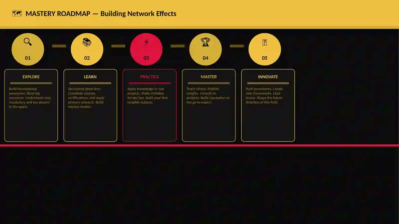 Building Network Effects 4