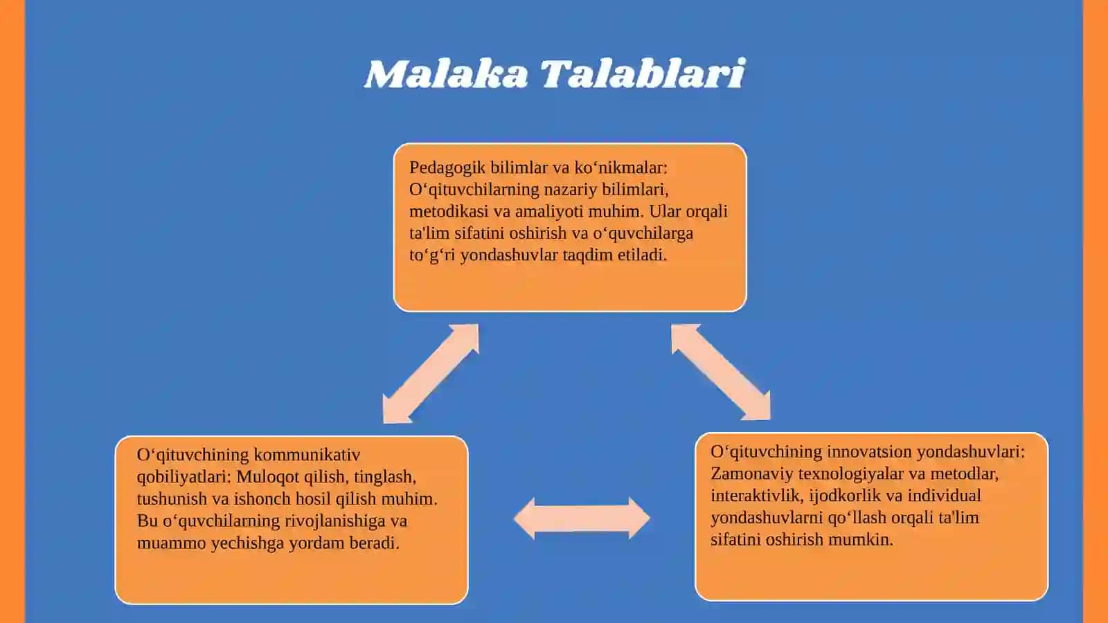 Boshlangʻich sinf oʻqituvchilariga qoʻyiladigan malaka talablari 4