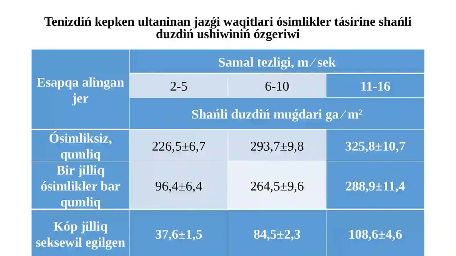 Duzlishańnińpaydaboliwi 4