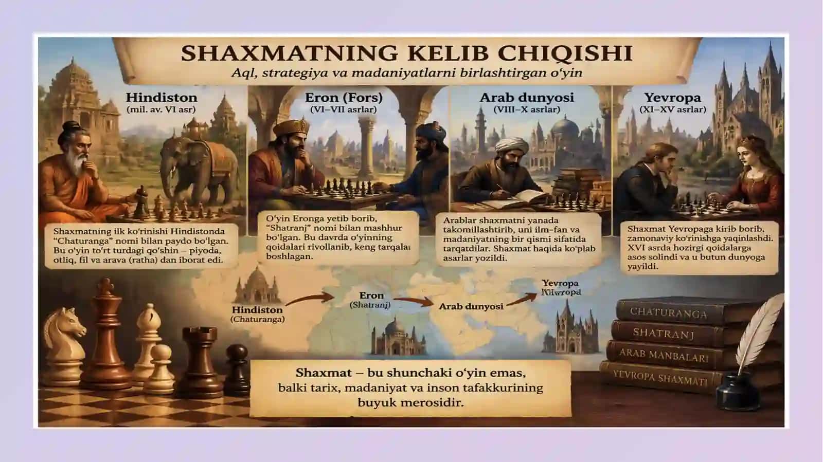 Shaxmat o'yinining kelib chiqishi va rivojlanish tarixi 4