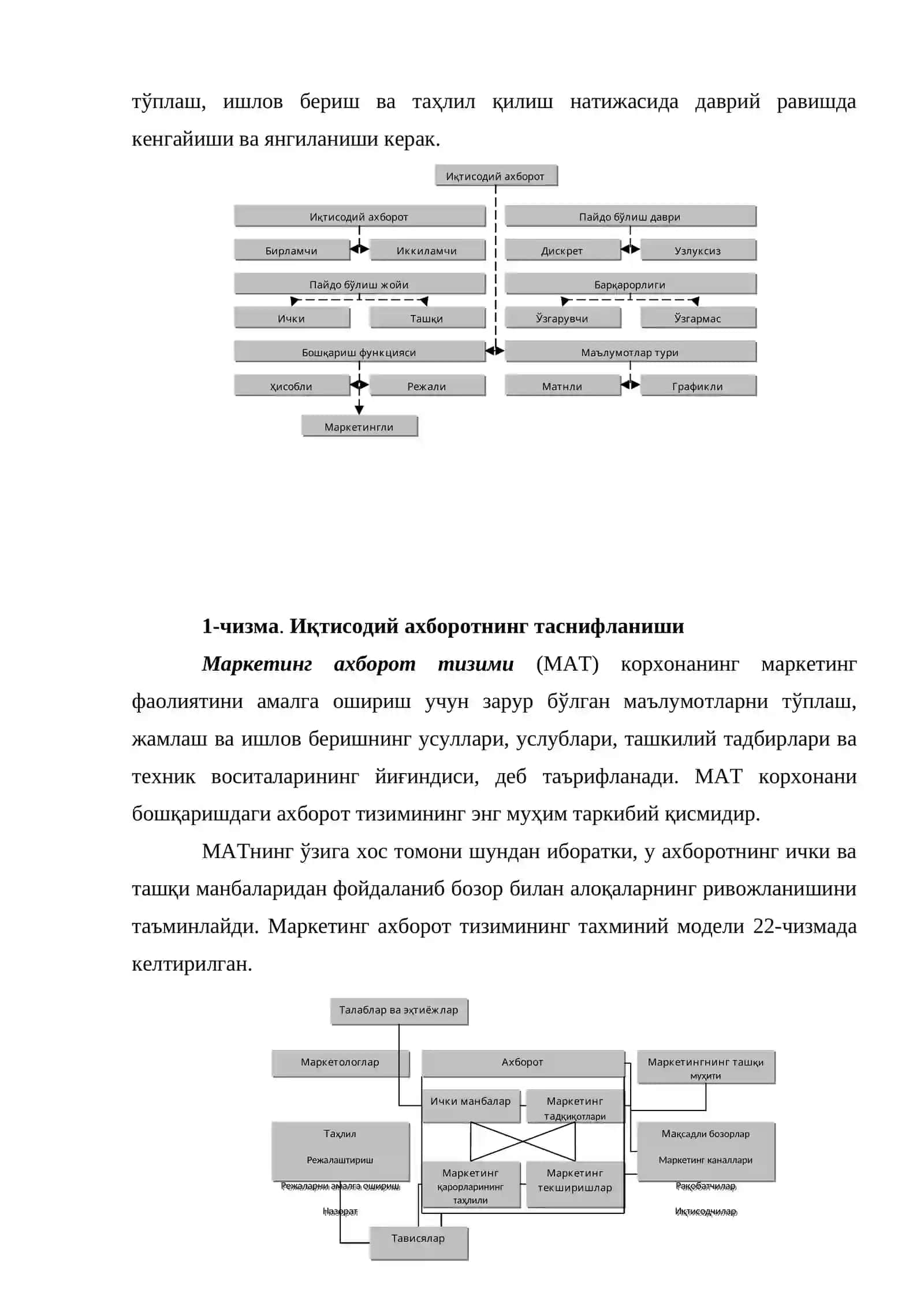 Маркетинг тизимида ахборот таъминоти 4
