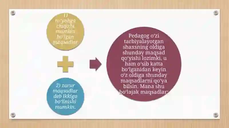 Iogan Gerbartning pedagogik faoliyati 4