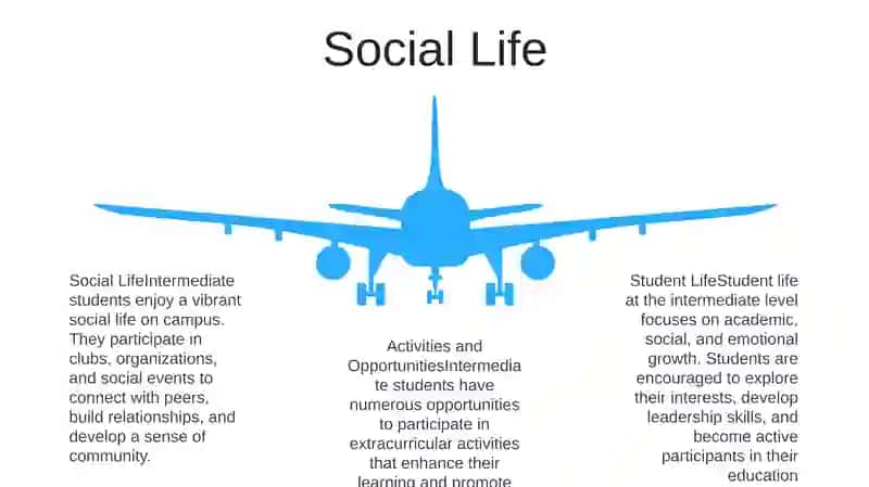 Student Life For Intermediate Level Students 4
